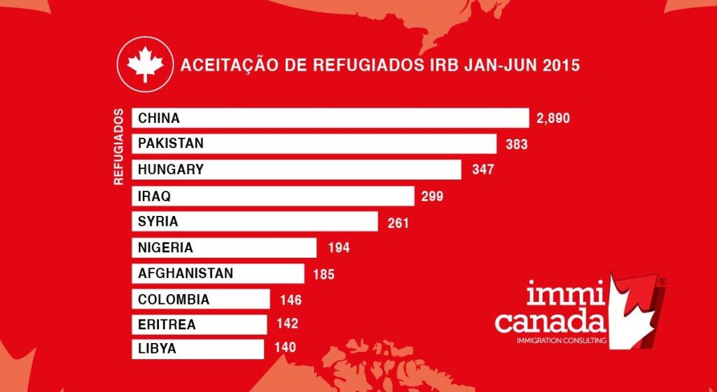 grafico1